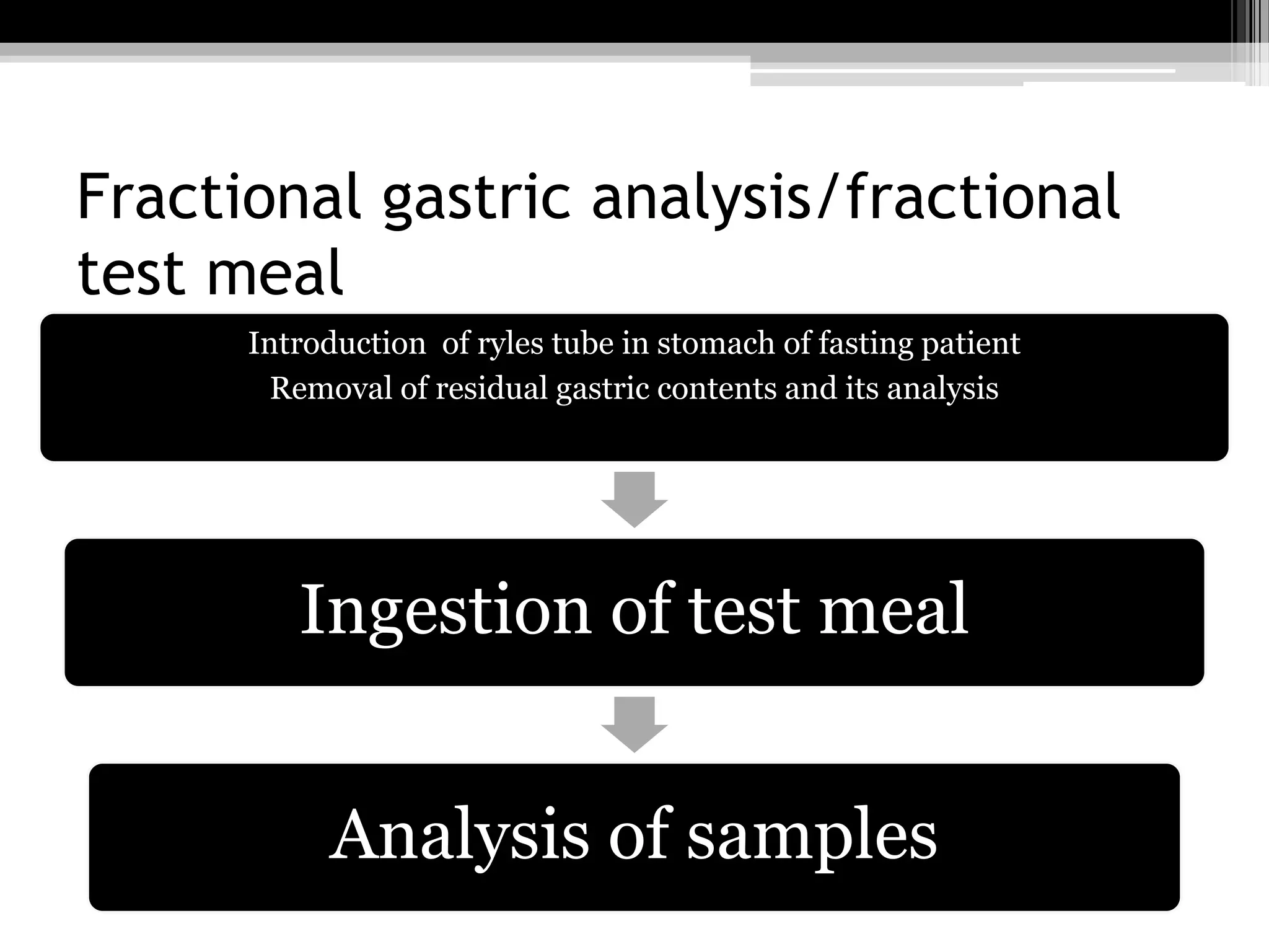 Fractional gastric analysis/fractional
test meal
Introduction of ryles tube in stomach of fasting patient
Removal of residual gastric contents and its analysis

Ingestion of test meal
Analysis of samples

 