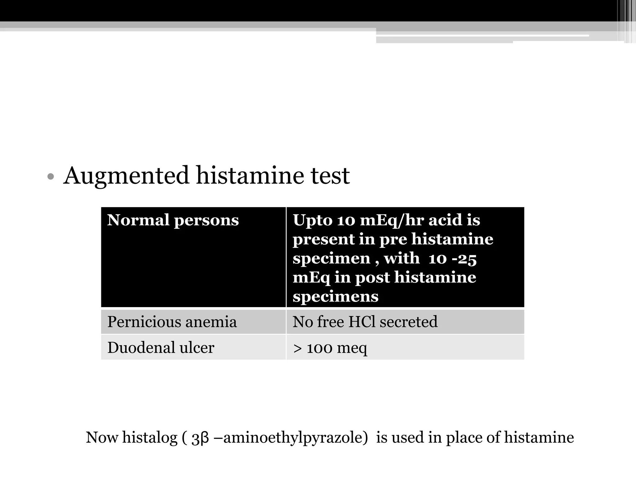 • Augmented histamine test
Normal persons

Upto 10 mEq/hr acid is
present in pre histamine
specimen , with 10 -25
mEq in post histamine
specimens

Pernicious anemia

No free HCl secreted

Duodenal ulcer

> 100 meq

Now histalog ( 3β –aminoethylpyrazole) is used in place of histamine

 