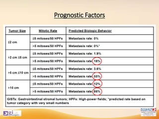 Prognostic Factors
 