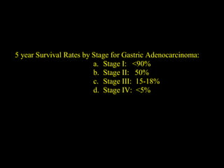 5 year Survival Rates by Stage for Gastric Adenocarcinoma:
a. Stage I: <90%
b. Stage II: 50%
c. Stage III: 15-18%
d. Stage IV: <5%
 