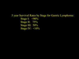 5 year Survival Rates by Stage for Gastric Lymphoma:
Stage I: <90%
Stage II: 75%
Stage III: 50%
Stage IV: <10%
 