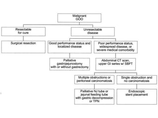 Management of malignant disease(GOO) 
• Researchers at Johns Hopkins Hospital have attempted 
endoscopic transgastric appr...
