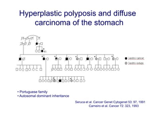 Polyposis Inheritance Pattern Gastric polyps | PPTX