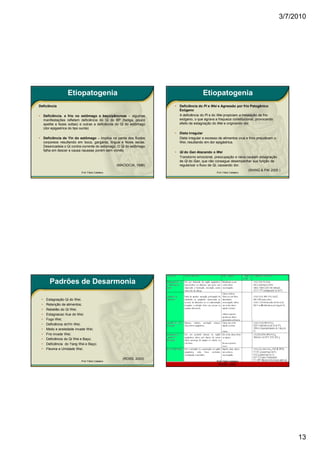 3/7/2010




                       Etiopatogenia                                                          Etiopatogenia
Deficiência                                                                •   Deficiência do Pi e Wei e Agressão por frio Patogênico
                                                                               Exógeno
•       Deficiência. e frio no estômago e baço/pâncreas – algumas              A deficiência do Pi e do Wei propiciam a instalação de frio
        manifestações refletem deficiência do Qi do BP (fadiga, pouco          exógeno, o que agrava a fraqueza constitucional, provocando
        apetite e fezes soltas) e outras a deficiência do Qi do estômago       efeito de estagnação do Wei e originando dor.
        (dor epigastrica do tipo surda)
                                                                           •   Dieta irregular
•       Deficiência de Yin do estômago – implica na perda dos fluidos          Dieta irregular e excesso de alimentos crus e frios prejudicam o
        corporeos resultando em boca, garganta, língua e fezes secas.          Wei, resultando em dor epigástrica.
        Desencadeia o Qi contra-corrente do estomago. O Qi do estômago
        falha em descer e causa nauseas porém sem vomito.                  •   Qi do Gan Atacando o Wei
                                                                               Transtorno emocional, preocupação e raiva causam estagnação
                                                                               de Qi do Gan, que não consegue desempenhar sua função de
                                                      (MACIOCIA, 1996)         regularizar o fluxo de Qi, causando dor.
                                                                                                                          (WANG & PAI 2005 )
                               Prof. Fábio Catalano                                                    Prof. Fábio Catalano




           Padrões de Desarmonia

    •    Estagnação Qi do Wei;
    •    Retenção de alimentos;
    •    Rebelião do Qi Wei;
    •    Estagnacao Xue do Wei;
    •    Fogo Wei;
    •    Deficiência doYin Wei;
    •    Medo e ansiedade invade Wei;
    •    Frio invade Wei;
    •    Deficiência do Qi Wei e Baço;
    •    Deficiência do Yang Wei e Baço;
    •    Fleuma e Umidade Wei;

                                                         (ROSS, 2003)
                               Prof. Fábio Catalano                                                    Prof. Fábio Catalano
                                                                                                        ROSS, 2003.




                                                                                                                                                       13
 