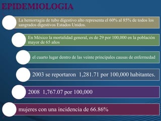 La hemorragia de tubo digestivo alto representa el 60% al 85% de todos los
sangrados digestivos Estados Unidos.
En México la mortalidad general, es de 29 por 100,000 en la población
mayor de 65 años
el cuarto lugar dentro de las veinte principales causas de enfermedad
2003 se reportaron 1,281.71 por 100,000 habitantes.
2008 1,767.07 por 100,000
mujeres con una incidencia de 66.86%
 