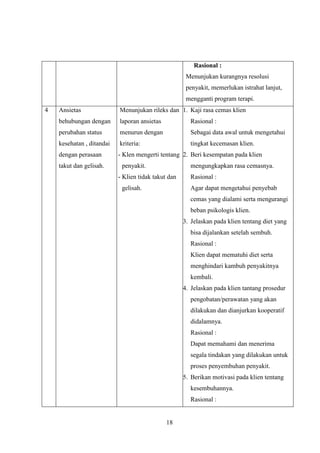 Rasional :
Menunjukan kurangnya resolusi
penyakit, memerlukan istrahat lanjut,
mengganti program terapi.
4

Ansietas

Menunjukan rileks dan 1. Kaji rasa cemas klien

behubungan dengan

laporan ansietas

Rasional :

perubahan status

menurun dengan

Sebagai data awal untuk mengetahui

kesehatan , ditandai

kriteria:

tingkat kecemasan klien.

dengan perasaan

- Klen mengerti tentang 2. Beri kesempatan pada klien

takut dan gelisah.

penyakit.

mengungkapkan rasa cemasnya.

- Klien tidak takut dan
gelisah.

Rasional :
Agar dapat mengetahui penyebab
cemas yang dialami serta mengurangi
beban psikologis klien.
3. Jelaskan pada klien tentang diet yang
bisa dijalankan setelah sembuh.
Rasional :
Klien dapat mematuhi diet serta
menghindari kambuh penyakitnya
kembali.
4. Jelaskan pada klien tantang prosedur
pengobatan/perawatan yang akan
dilakukan dan dianjurkan kooperatif
didalamnya.
Rasional :
Dapat memahami dan menerima
segala tindakan yang dilakukan untuk
proses penyembuhan penyakit.
5. Berikan motivasi pada klien tentang
kesembuhannya.
Rasional :

18

 