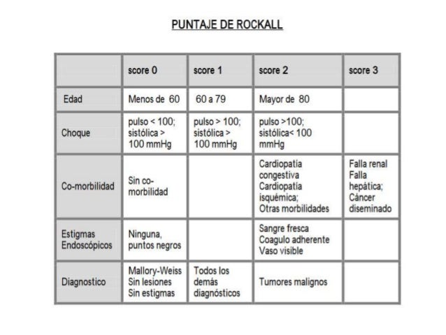 Resultado de imagen para puntaje de rockall