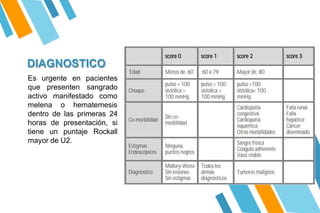 DIAGNOSTICO
Es urgente
que presenten
en pacientes
sangrado
manifestado como
activo
melena o hematemesis
dentro de las primeras 24
horas de presentación, si
tiene un puntaje Rockall
mayor de U2.
 