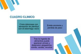 CUADRO CLINICO
Crisis dolorosas con
sensación de plenitud
con el estomago vacío
Existe anorexia y
perdida de peso
Tras la ingesta de
alimentos puede
aparecer pirosis y
distension epigastrica,
vomito, acidez, eructos.
 