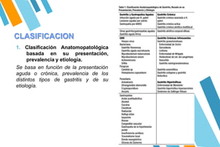CLASIFICACION
1. Clasificación Anatomopatológica
basada en su presentación,
prevalencia y etiología.
Se basa en función de la presentación
aguda o crónica, prevalencia de los
de su
distintos tipos de gastritis y
etiología.
 