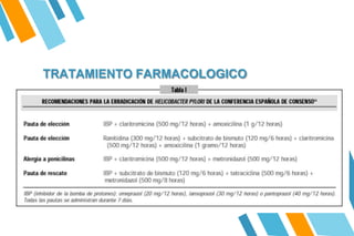 TRATAMIENTO FARMACOLOGICO
 