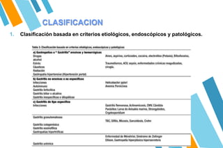 CLASIFICACION
1. Clasificación basada en criterios etiológicos, endoscópicos y patológicos.
 