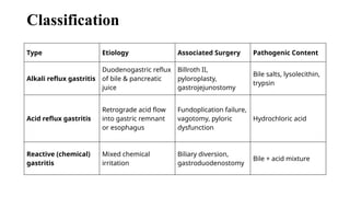 Reflux Types Gastritis– Alkali and Acid Reflux Gastritis.pptx