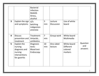 Gastritis lesson plan.docwhich is necessary for bsn student's | DOC