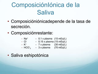 Hormonal - G.I. hormonas