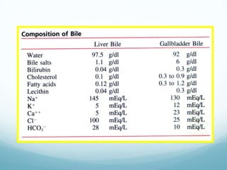 Porlimitacióndel flujosanguineo