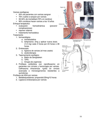   16	
  
Varices esofágicas
• 50% de pacientes con varices sangran
• 70% vuelve a sangrar por varices
• 30-50% de mortalidad (70% en recidiva)
• 90% cirróticos hacen varices a los 10 años
Enfoque terapéutico
• evaluación hemodinámica (prevenir
complicaciones)
• reponer volemia
• tratamiento hemostática
Tratamiento
1. farmacológica
a. somatostatina
b. terlipresina: 2mg y aplicar nueva dosis
(1-2 mg) cada 4 horas por 24 horas o 36
horas
2. Endoscopia
a. ligadura de varices (el mas usado)
b. escleroterapia
3. Taponamiento esofágico
a. Balón de Sengstaken
b. TIPS
c. Cirugía de urgencias
4. Profilaxis antibiótica con ciprofloxacino en
pacientes con cirrosis y hemorragia por varices.
Ceftriaxona intravenosa 1g/día en cirrosis
avanzada o microorganismos resistentes a
quinolonas.
Profilaxis de HDA por varices
1. Betabloqueadores: propanolol 20mg/12 horas
2. Ligadura endoscópica por varices
 