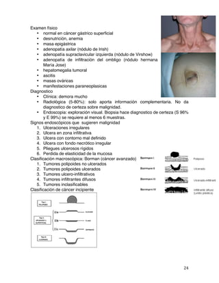   24	
  
Examen físico
• normal en cáncer gástrico superficial
• desnutrición, anemia
• masa epigástrica
• adenopatía axilar (nódulo de Irish)
• adenopatía supraclavicular izquierda (nódulo de Virshow)
• adenopatía de infiltración del ombligo (nódulo hermana
María Jose)
• hepatomegalia tumoral
• ascitis
• masas ováricas
• manifestaciones paraneoplasicas
Diagnostico
• Clínica: demora mucho
• Radiológica (5-80%): solo aporta información complementaria. No da
diagnostico de certeza sobre malignidad.
• Endoscopia: exploración visual. Biopsia hace diagnostico de certeza (S 96%
y E 99%) se requiere al menos 6 muestras.
Signos endoscópicos que sugieren malignidad
1. Ulceraciones irregulares
2. Ulcera en zona infiltrativa
3. Ulcera con contorno mal definido
4. Ulcera con fondo necrótico irregular
5. Pliegues ulcerosos rígidos
6. Perdida de elasticidad de la mucosa
Clasificación macroscópica: Borman (cáncer avanzado)
1. Tumores polipoides no ulcerados
2. Tumores polipoides ulcerados
3. Tumores ulcero-infiltrativos
4. Tumores infiltrantes difusos
5. Tumores inclasificables
Clasificación de cáncer incipiente
 