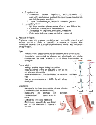   5	
  
e. Complicaciones:
• Inmediatas: distress respiratorio, bronconeumonía por
aspiración, perforación, mediastinitis, neumotórax, insuficiencia
respiratoria aguda, hemolisis
• Tardía: cicatriz esofágica, riesgo de carcinoma gástrica.
f. Manejo terapéutico
• Medidas generales: via permeable, régimen cero, hidratación.
• Corticoides: prednisolona, dexametasona.
• Antibióticos ev: ampicilina, amoxicilina, cefazolina.
• Protectores de la mucosa ev: ranitidina, omeprazol
3. Acalasia esofágica
Trastorno motor del musculo esofágico con contracción excesiva del
esfínter esofágico inferior y relajación incompleta al deglutir. Hay
contracción anómala que sustituye al peristaltismo normal. Baja incidencia
en la población.
Tipos:
• Primaria: causa desconocida, posible autoinmunidad o causa viral.
• Secundaria: enfermedad de chagas, con disminución de células
ganglionares del plexo mienterico y de fibras intramurales del
esofágico.
Cuadro clínico:
• Disfagia a veces ilógica de larga evolución
• Regurgitaciones (60%) en decúbito y con las tos
por retención alimenticia
• Dolor retroesternal (33%) post ingesta de alimentos
fríos
• Baja de peso progresiva y CEG. Dg dif: cáncer
esofágico
Diagnostico:
• Radiografía de tórax (ausencia de cámara gástrica
y nivel hidroaereo en el mediastino)
• Radiografía de esófago con contraste
(megaesofago) y estrechamiento
distal
• Endoscopia (descartar neoplasia)
• Manometría: aumento del tono basal
del EEI con relajación incompleta o
ausente.
 