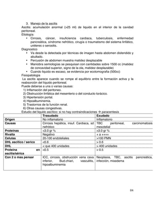   84	
  
3. Manejo de la ascitis
Ascitis: acumulación anormal (>25 ml) de liquido en el interior de la cavidad
peritoneal.
Etiología:
• Cirrosis, cáncer, insuficiencia cardiaca, tuberculosis, enfermedad
pancreática, síndrome nefrótico, cirugía o traumatismo del sistema linfático,
uréteres o serositis.
Diagnostico
• Va desde la detectada por técnicas de imagen hasta abdomen distendido y
abultado.
• Percusión de abdomen muestra matidez desplazable
• Maniobra semiologías se pesquisan con cantidades sobre 1500 cc (matidez
de concavidad superior, signo de la ola, matidez desplazable)
• Cuando liquido es escaso, se evidencia por ecotomografia (500cc)
Fisiopatologia
La ascitis aparece cuando se rompe el equilibrio entre la formación activa y la
reabsorción del líquido peritoneal.
Puede deberse a una o varias causas:
1) Inflamación del peritoneo.
2) Obstrucción linfática del mesenterio o del conducto torácico.
3) Hipertensión portal.
4) Hipoalbuminemia.
5) Trastornos de la función renal.
6) Otras causas congestivas.
Estudio del liquido ascítico: si no hay contraindicaciones à paracentesis
Trasudado Exudado
Origen No inflamatorio Inflamatorio
Causas Cirrosis hepática, insuf. Cardiaca, sd
nefrótico
TBC peritoneal, carcinomatosis
mesotelial
Proteínas <3.0 gr % >3.0 gr %
Rivalta Negativo + a ++++
Celulas 20-100 endoteliales >100 PMN
DHL ascítico / serico <0.6 > 0.6
DHL < que 400 unidades > 400 unidades
Proteina en
ascitis/sérica
<0.5 > 0.5
Con 2 o mas pensar ICC, cirrosis, obstrucción vena cava
inferior, Bud.chiari, vasculitis,
hipoalbuminemia
Neoplasia, TBC, ascitis pancreática,
infección, mixedema
 