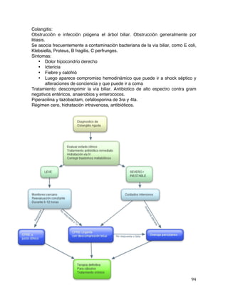   94	
  
Colangitis:
Obstrucción e infección piógena el árbol biliar. Obstrucción generalmente por
litiasis.
Se asocia frecuentemente a contaminación bacteriana de la via biliar, como E coli,
Klebsiella, Proteus, B fragilis, C perfrunges.
Sintomas:
• Dolor hipocondrio derecho
• Ictericia
• Fiebre y calofrió
• Luego aparece compromiso hemodinámico que puede ir a shock séptico y
alteraciones de conciencia y que puede ir a coma
Tratamiento: descomprimir la vía biliar. Antibiotico de alto espectro contra gram
negativos entéricos, anaerobios y enterococos.
Piperacilina y tazobactam, cefalosporina de 3ra y 4ta.
Régimen cero, hidratación intravenosa, antibióticos.
 