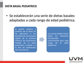 DIETA BASAL PEDIATRICO
• Se establecerán una serie de dietas basales
adaptadas a cada rango de edad pediátrica.
El aporte calórico y
proteico de la dieta ha
de adecuarse a los
períodos de crecimiento
rápido de la primera
infancia, de crecimiento
estable de la edad
preescolar y escolar y a
la fase de aceleración
del crecimiento
Los menús deben incluir
todos los alimentos
introducidos
comúnmente para cada
rango de la edad
pediátrica.
 