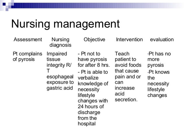 Care plan for gerd