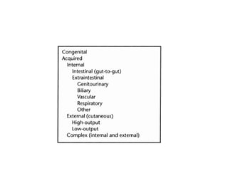 Gastro intestinal fistula