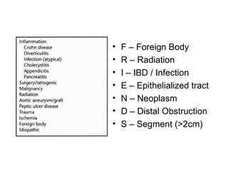 •   F – Foreign Body
•   R – Radiation
•   I – IBD / Infection
•   E – Epithelialized tract
•   N – Neoplasm
•   D – Distal Obstruction
•   S – Segment (>2cm)
 