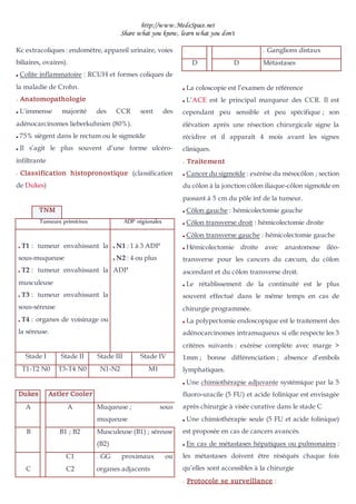 http://www.MedeSpace.net
Share what you know, learn what you don't
Kc extracoliques : endomètre, appareil urinaire, voies
biliaires, ovaires).
 Colite inflammatoire : RCUH et formes coliques de
la maladie de Crohn.
–
– Anatomopathologie
 L’immense majorité des CCR sont des
adénocarcinomes lieberkuhnien (80%).
 75% siègent dans le rectum ou le sigmoïde
 Il s’agit le plus souvent d’une forme ulcéro-
infiltrante
–
– Classification histopronostique (classification
de Dukes)
TNM
Tumeurs primitives ADP régionales
 T1 : tumeur envahissant la
sous-muqueuse
 T2 : tumeur envahissant la
musculeuse
 T3 : tumeur envahissant la
sous-séreuse
 T4 : organes de voisinage ou
la séreuse.
 N1 : 1 à 3 ADP
 N2 : 4 ou plus
ADP
Stade I Stade II Stade III Stade IV
T1-T2 N0 T3-T4 N0 N1-N2 M1
Dukes Astler Cooler
A A Muqueuse ; sous
muqueuse
B B1 ; B2 Musculeuse (B1) ; séreuse
(B2)
C
C1
C2
–
– GG proximaux ou
organes adjacents
–
– Ganglions distaux
D D Métastases
 La coloscopie est l’examen de référence
 L’ACE est le principal marqueur des CCR. Il est
cependant peu sensible et peu spécifique ; son
élévation après une résection chirurgicale signe la
récidive et il apparaît 4 mois avant les signes
cliniques.
–
– Traitement
 Cancer du sigmoïde : exérèse du mésocôlon ; section
du côlon à la jonction côlon iliaque-côlon sigmoïde en
passant à 5 cm du pôle inf de la tumeur.
 Côlon gauche : hémicolectomie gauche
 Côlon transverse droit : hémicolectomie droite
 Côlon transverse gauche : hémicolectomie gauche
 Hémicolectomie droite avec anastomose iléo-
transverse pour les cancers du cæcum, du côlon
ascendant et du côlon transverse droit.
 Le rétablissement de la continuité est le plus
souvent effectué dans le même temps en cas de
chirurgie programmée.
 La polypectomie endoscopique est le traitement des
adénocarcinomes intramuqueux si elle respecte les 3
critères suivants : exérèse complète avec marge >
1mm ; bonne différenciation ; absence d’embols
lymphatiques.
 Une chimiothérapie adjuvante systémique par la 5
fluoro-uracile (5 FU) et acide folinique est envisagée
après chirurgie à visée curative dans le stade C
 Une chimiothérapie seule (5 FU et acide folinique)
est proposée en cas de cancers avancés.
 En cas de métastases hépatiques ou pulmonaires :
les métastases doivent être réséqués chaque fois
qu’elles sont accessibles à la chirurgie
–
– Protocole se surveillance :
 