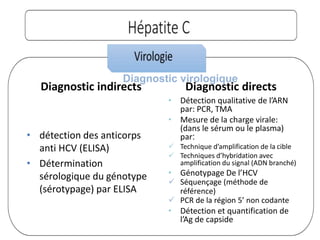 Diagnostic indirects
• détection des anticorps
anti HCV (ELISA)
• Détermination
sérologique du génotype
(sérotypage) par ELISA
Diagnostic directs
• Détection qualitative de l’ARN
par: PCR, TMA
• Mesure de la charge virale:
(dans le sérum ou le plasma)
par:
 Technique d’amplification de la cible
 Techniques d’hybridation avec
amplification du signal (ADN branché)
• Génotypage De l’HCV
 Séquençage (méthode de
référence)
 PCR de la région 5’ non codante
• Détection et quantification de
l’Ag de capside
Diagnostic virologique
 