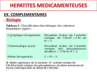 HEPATITES MEDICAMENTEUSES
EX. COMPLEMENTAIRES
- Biologie
 