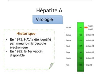 Hépatite A
Virologie
• En 1973: HAV a été identifié
par immuno-microscopie
électronique
• En 1992: le 1er vaccin
disponible
Historique
 