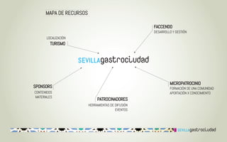MAPA DE RECURSOS

                                                    FACCENDO
                                                    DESARROLLO Y GESTIÓN
      LOCALIZACIÓN
        TURISMO




                                                             MICROPATROCINIO
SPONSORS                                                     FORMACIÓN DE UNA COMUNIDAD
CONTENIDOS                                                   APORTACIÓN X CONOCIMIENTO
MATERIALES
                              PATROCINADORES
                         HERRAMIENTAS DE DIFUSIÓN
                                         EVENTOS
 