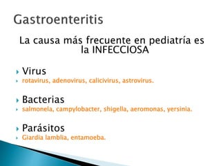 La causa más frecuente en pediatría es
la INFECCIOSA
 Virus
 rotavirus, adenovirus, calicivirus, astrovirus.
 Bacterias
 salmonela, campylobacter, shigella, aeromonas, yersinia.
 Parásitos
 Giardia lamblia, entamoeba.
 
