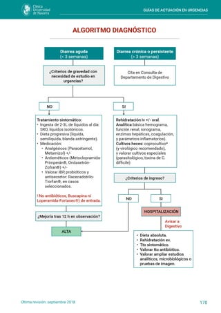 GUÍAS DE ACTUACIÓN EN URGENCIAS
170
Última revisión: septiembre 2018
ALGORITMO DIAGNÓSTICO
 