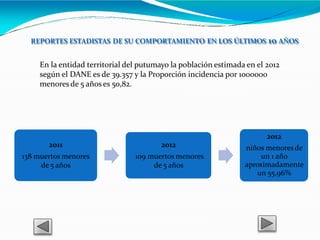 REPORTES ESTADISTAS DE SU COMPORTAMIENTO EN LOS ÚLTIMOS 10 AÑOS
2011
138 muertos menores
de 5 años
2012
109 muertos menores
de 5 años
2012
niños menoresde
un 1 año
aproximadamente
un 55,96%
En la entidad territorial del putumayo la población estimada en el 2012
según el DANE es de 39.357 y la Proporción incidencia por 1000000
menoresde 5 años es 50,82.
 