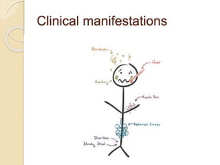 Clinical manifestations
 