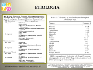 Semin Pediatr Infect Dis 16:125-136 © 2005 Elsevier Inc . ETIOLOGIA 