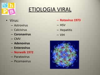 ETIOLOGIA VIRAL Virus: Astrovirus Calcivirus Coronavirus CMV Adenovirus Enterovirus Norwalk 1972 Paratovirus Picornavirus Rotavirus 1973 HSV Hepatitis VIH 