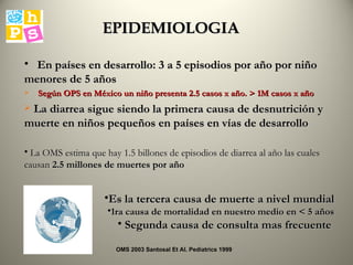 En países en desarrollo: 3 a 5 episodios por año por niño menores de 5 años Según OPS en México un niño presenta 2.5 casos x año. > 1M casos x año La diarrea sigue siendo la primera causa de desnutrición y muerte en niños pequeños en países en vías de desarrollo   La OMS estima que hay 1.5 billones de episodios de diarrea al año las cuales causan  2.5 millones de muertes por año Es la tercera causa de muerte a nivel mundial 1ra causa de mortalidad en nuestro medio en < 5 años Segunda causa de consulta mas frecuente  EPIDEMIOLOGIA OMS 2003 Santosal Et Al. Pediatrics 1999 