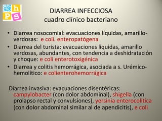 DIARREA INFECCIOSA cuadro clínico bacteriano Diarrea nosocomial: evacuaciones líquidas, amarillo-verdosas:  e coli. enteropatógena Diarrea del turista: evacuaciones líquidas, amarillo verdosas, abundantes, con tendencia a deshidratación y choque:  e coli enterotoxigénica Diarrea y colitis hemorrágica, asociada a s. Urémico-hemolítico:  e colienterohemorrágica Diarrea invasiva: evacuaciones disentéricas:  campylobacter  (con dolor abdominal),  shigella  (con prolapso rectal y convulsiones),  yersinia   enterocolitica  (con dolor abdominal similar al de   apendicitis),  e coli 