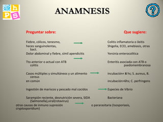 Preguntar sobre: Que sugiere: Fiebre, cólicos, tenesmo,  Colitis inflamatoria o ileitis heces sanguinolentas,  Shigelia, ECEI, amebiasis, otras bact. Dolor abdominal y fiebre, símil apendicitis  Yersinia enterocolitica Tto anterior o actual con ATB Enteritis asociada con ATB o colitis  psedomembranosa Casos múltiples y simultáneos y un alimento  incubación<  6  hs; S. aureus, B. cereus en común  incubación>6hs; C. perfringens Ingestión de mariscos y pescado mal cocidos  Especies de Vibrio Sarampión reciente, desnutrición severa, SIDA  Bacteriana (Salmonella),viral(rotavirus) otras causas de inmuno supresión  o pararasitaria (Isosporiasis, cryptosporidium) ANAMNESIS 