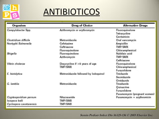 ANTIBIOTICOS Semin Pediatr Infect Dis 16:125-136 © 2005 Elsevier Inc. 