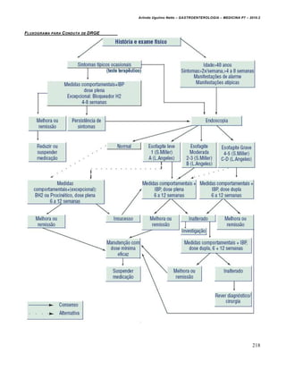 Arlindo Ugulino Netto – GASTROENTEROLOGIA – MEDICINA P7 – 2010.2
218
FLUXOGRAMA PARA CONDUTA DE DRGE
 