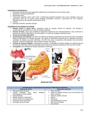 Arlindo Ugulino Netto – GASTROENTEROLOGIA – MEDICINA P7 – 2010.2
326
DIAGNÓSTICO DIFERENCIAL
 Retocolite ulcerativa (principal diagn‡stico diferencial), principalmente se for de c‡lon direito
 Apendicite / abscesso periampular
 Diverticulite cecal
 Tuberculose intestinal: assim como a DC, a tuberculose intestinal acomete mais o Œleo e tamb‚m cursa com
granuloma, al‚m de um quadro clŒnico bastante semelhante. Contudo, o granuloma da TB ‚ caseoso,
diferentemente do n„o-caseoso caracterŒstico da DC.
 Linfoma
 Doen€as ovarianas / gravidez ect‡pica
DIAGNÓSTICO DE DOENÇA DE CROHN
 História clínica e exame físico: questionar sobre as queixas clŒnicas do paciente, sua dura€„o e
caracterŒsticas, principalmente no que diz respeito • diarr‚ia.
 Exames de fezes: serve para estabelecer diagn‡stico diferencial com enteroparasitoses e para evidenciar a
presen€a de indŒcios inflamat‡rios, como leuc‡citos, no intuito de investigar a prov•vel causa.
 Provas de atividade inflamatória
 Colonoscopia com biópsias: que al‚m de evidenciar as lesƒes caracterŒsticas da doen€a de Crohn (ulcera€ƒes
aftosas arredondadas ou lineares discretas, com •reas de inflama€„o descontŒnuas ou salteadas), permite a
realiza€„o de bi‡psia que pode identificar, em 50% dos casos, o granuloma n„o-caseoso (se este estiver
presente, confirma o diagn‡stico; mas se estiver ausente, n„o exclui).
 Trânsito de intestino delgado: respons•vel por avaliar a motilidade do intestino delgado na ausŠncia t‚cnica
de exames endosc‡picos para sua avalia€„o (exceto atrav‚s da c•psula endosc‡pica, mas que n„o ‚ vi•vel).
 Tomografia: para avalia€„o de fŒstulas, abscessos e linfonodos.
Características endoscópicas das doenças inflamatórias intestinais
Doença de Crohn Retocolite ulcerativa
 Reto geralmente poupado
 Lesƒes salteadas (com •reas afetadas
intercaladas por •reas sadias)
 ”lceras aftosas
 Padr„o “pedra de cal€amento”
 ”lceras lineares ou serpiginosas
 Presen€a comum de fŒstulas
 Ulcera€„o do Œleo terminal
 Reto envolvido
 Les„o em padr„o contŒnuo (com envolvimento de
toda a mucosa)
 Perda do padr„o vascular
 Edema
 Hiperemia
 Granularidade da mucosa
 N„o ocorrem fŒstulas
 ›leo terminal
 