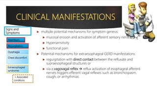 Gastroesophageal Reflux Disease PPTX