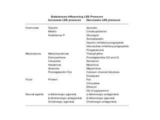 GASTROESOPHAGEAL REFLUX DISEASE.pdf