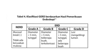 Gastro Esophageal Reflux Disease (GERD).pptx