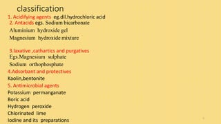 Gastrointestinal-agentsacidifying-agents-HCl-converted-1.pdf